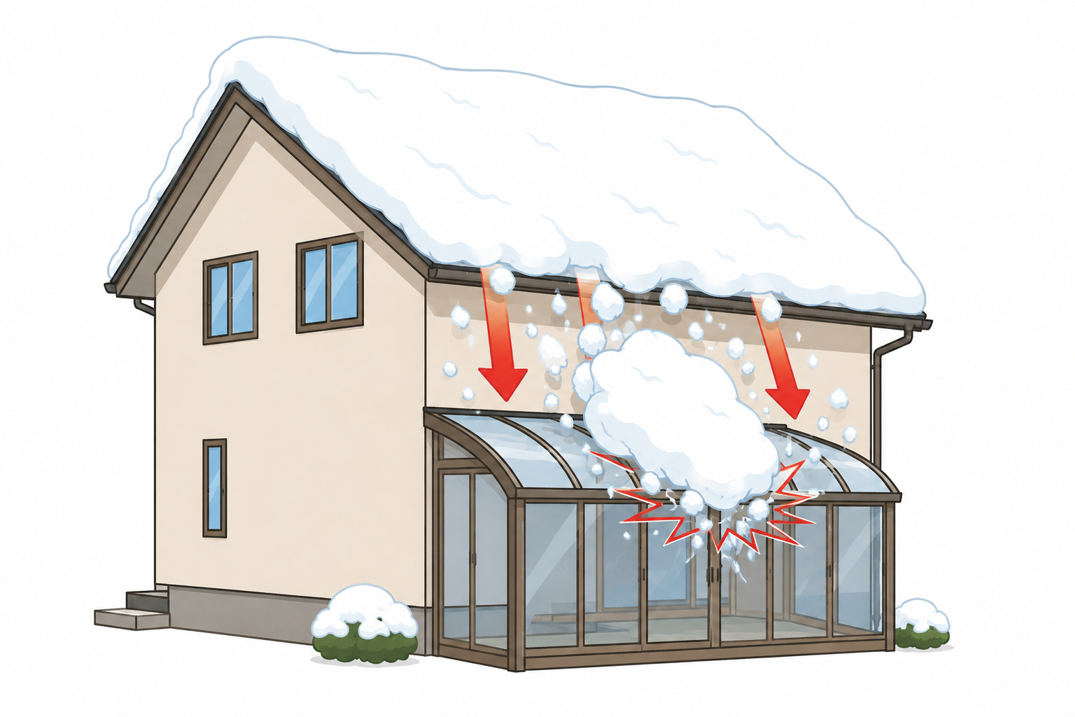 「雪の重み」と「落雪」から家を守る！上越地域だからこその雪害・雪対策のポイント