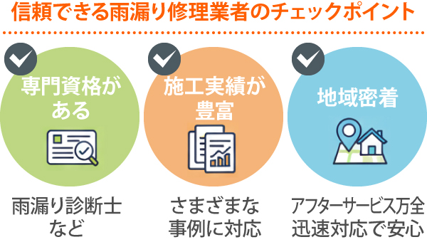 信頼できる雨漏り修理業者のチェックポイント